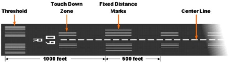 how-to-calculate-runway-length-flight-simulator-and-accessories